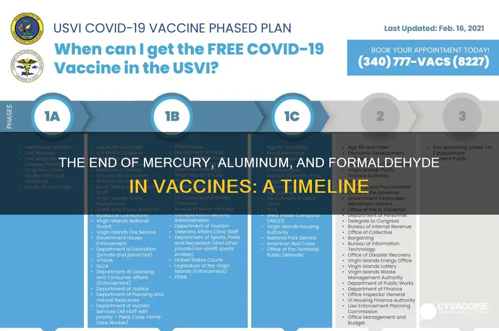 when did they stop putting mercury aluminum and formaldehyde vaccinations