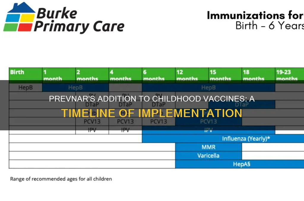 when did they stsrt adfing prevnar to the childhood vaccines