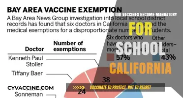 California's School Vaccine Mandate: A Historical Overview and Timeline