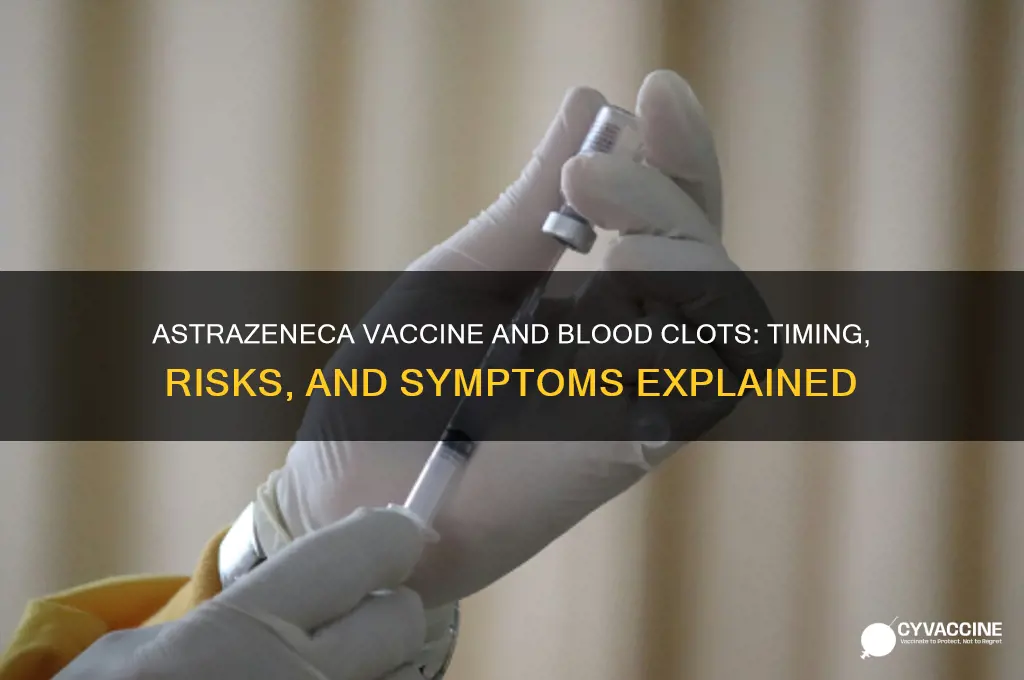 when do blood clots appear after astrazeneca vaccine