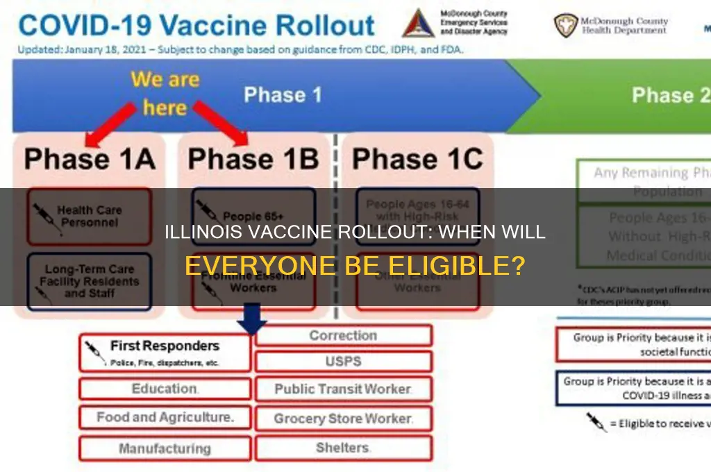 when do vaccines open for everyone in illinois