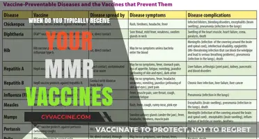 Understanding the Timing for Your MMR Vaccines: A Quick Guide