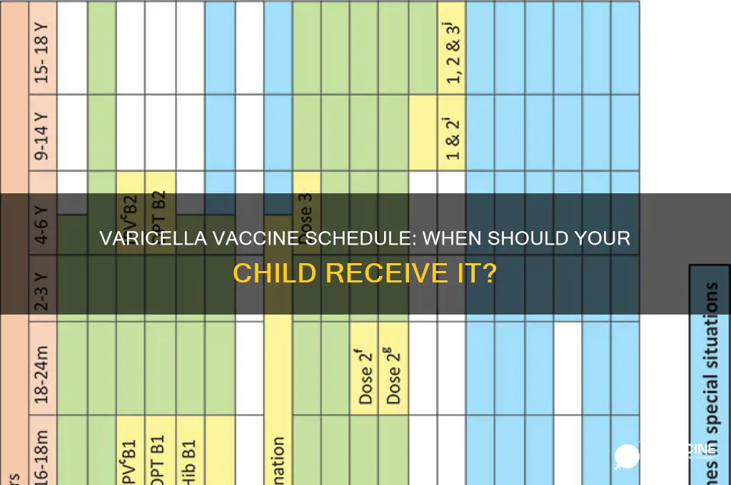 when does a child receive the varicella vaccine
