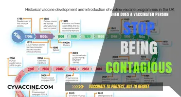 Vaccinated and Contagious: Understanding the Timeline for COVID-19 Transmission