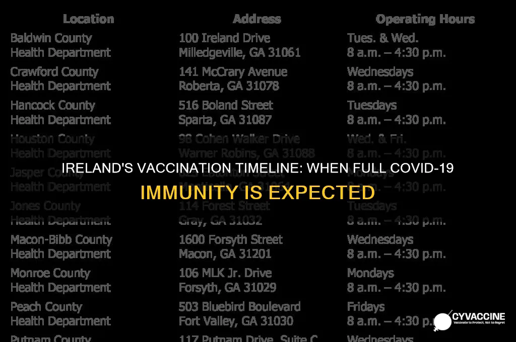 when does ireland expect to be fully vaccinated