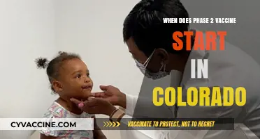 Colorado's Phase 2 Vaccine Rollout: Start Date and Eligibility Details