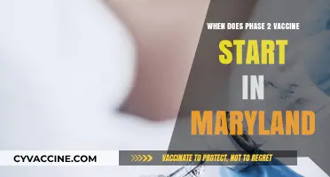 Maryland's Phase 2 Vaccine Rollout: Start Date and Eligibility Details