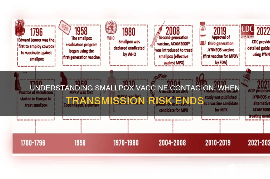 when does the smallpox vaccine stop being contagious