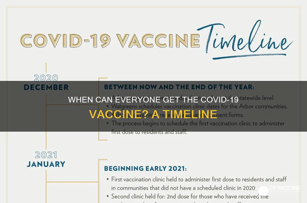 when does the vaccine become available to everyone