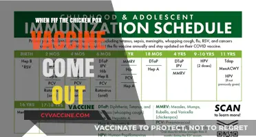 The Chickenpox Vaccine: A Timeline of Its Development and Release
