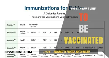 Group 4 Vaccination Timeline: When Can We Expect Our Turn?