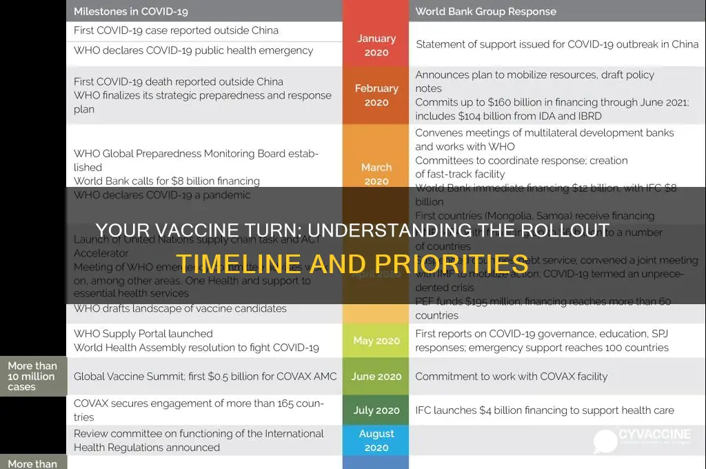 when is it my turn for the vaccine