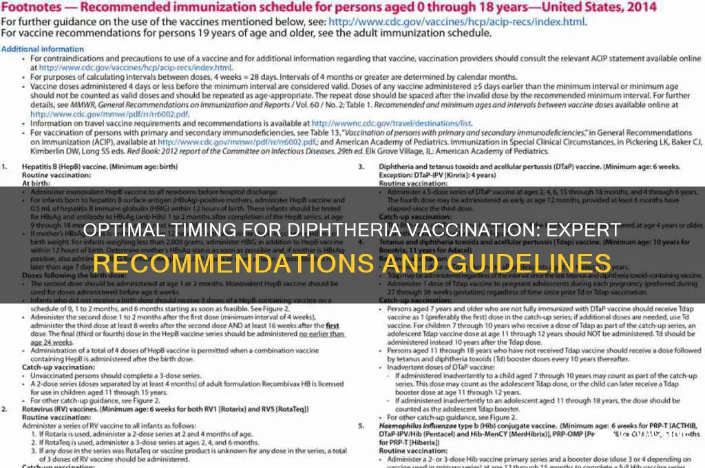 when is it recommended to receive diphtheria vaccine