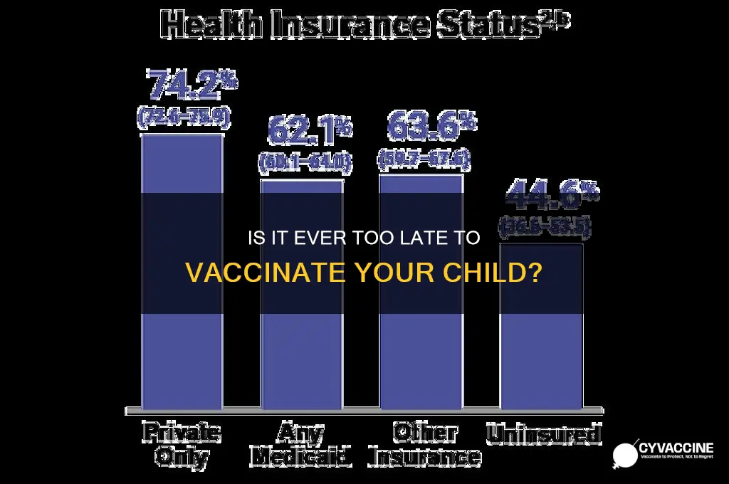 when is it too late to vaccinate children