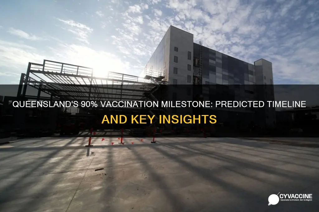 when is queensland expected to reach 90 vaccination