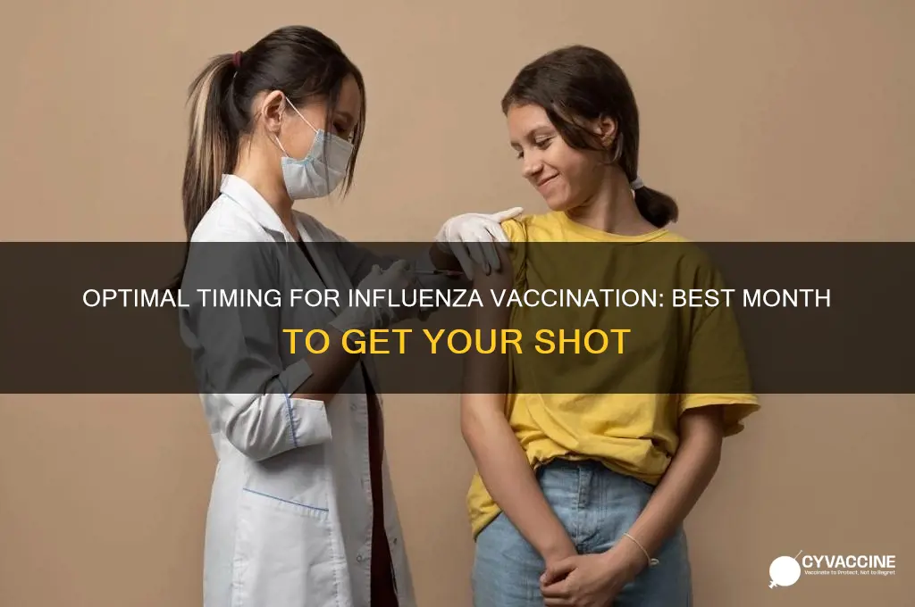 when is the appropriate month to administer the influenza vaccine