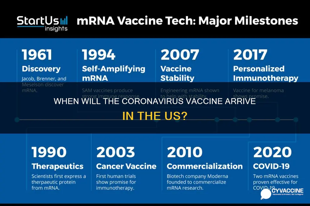 when is the coronavirus vaccine expected in the us