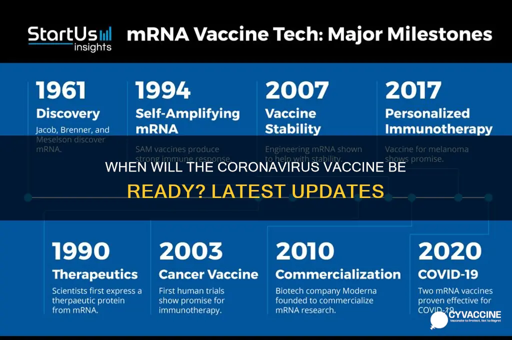 when is the coronavirus vaccine gonna be ready
