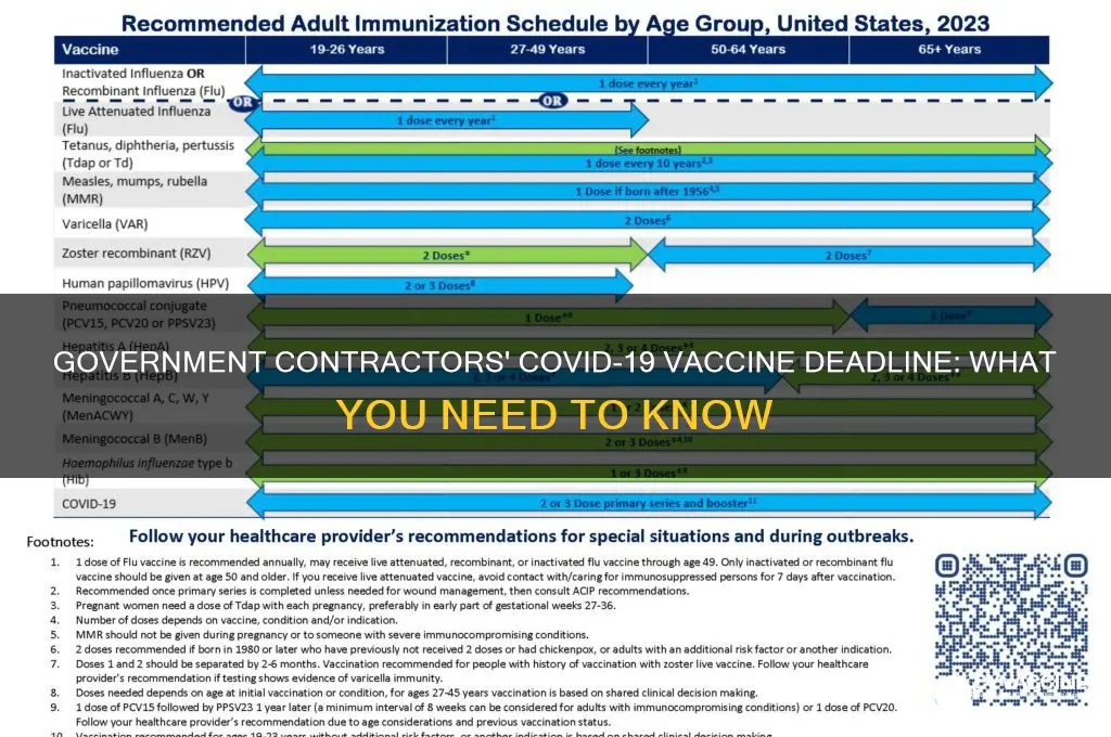 when is the deadline for government contractors to be vaccinated