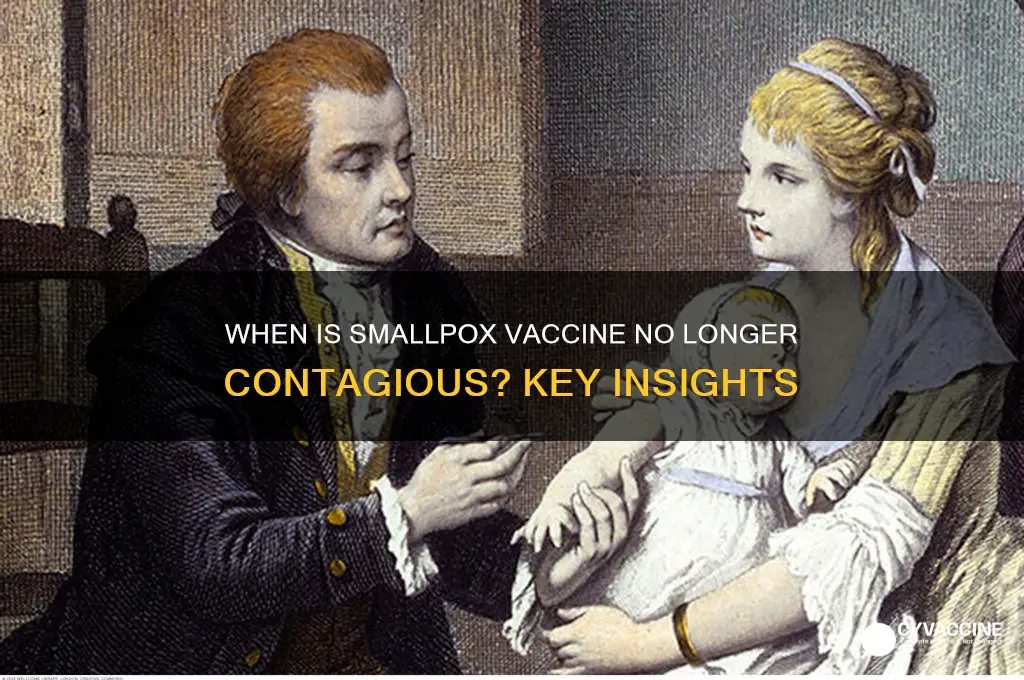 when is the small pox vaccina not co tagious anymore