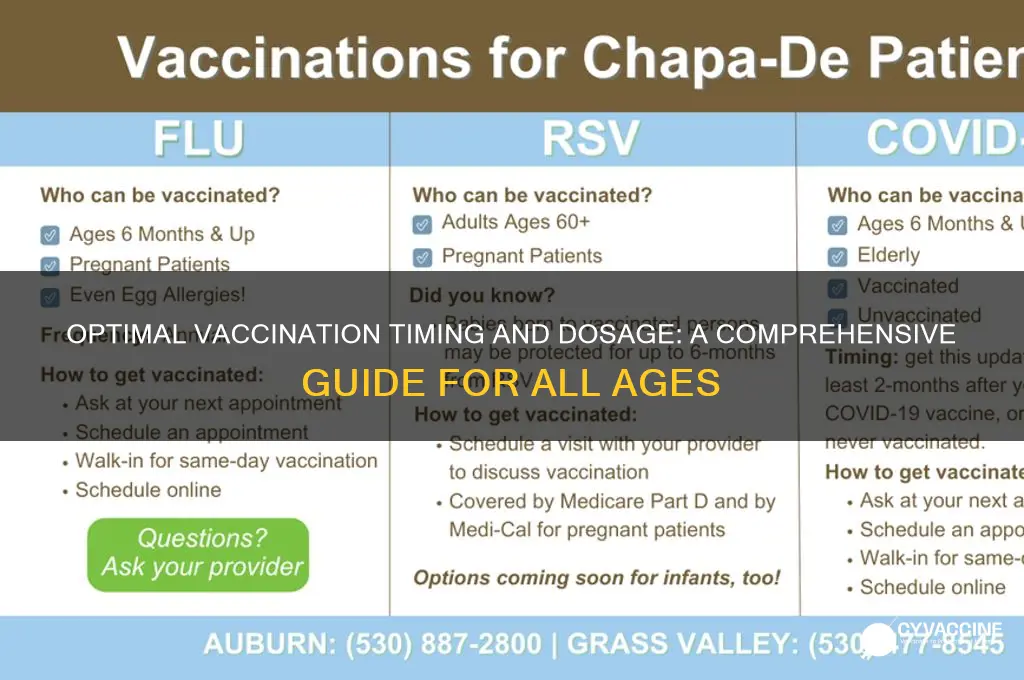 when to be vaccinated and what is the best dosage