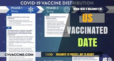 US Vaccination Milestone: When Did It Happen?