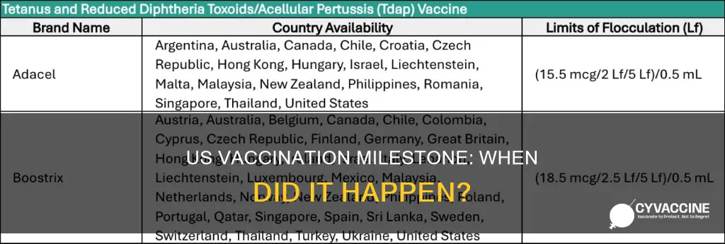 when was a majority in us vaccinated date