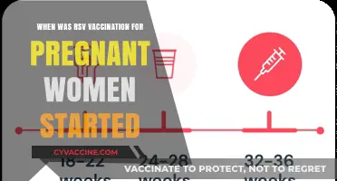RSV Vaccination for Pregnant Women: A Historical Timeline