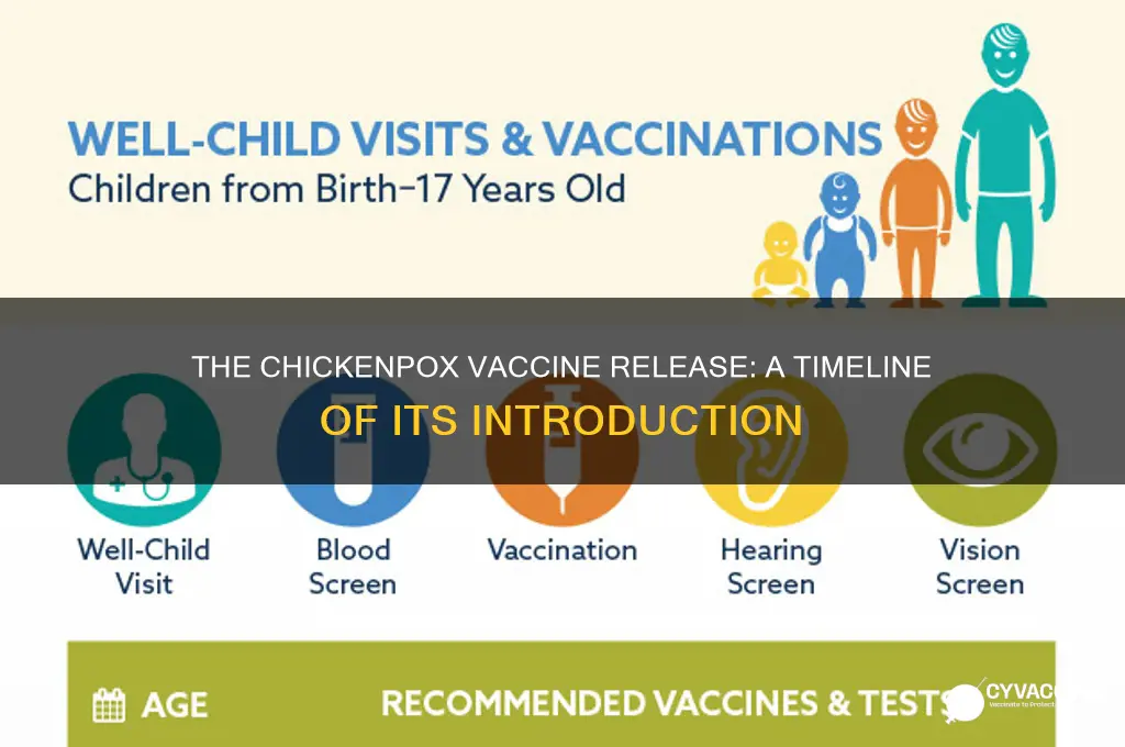 when was the chickenpox vaccine released