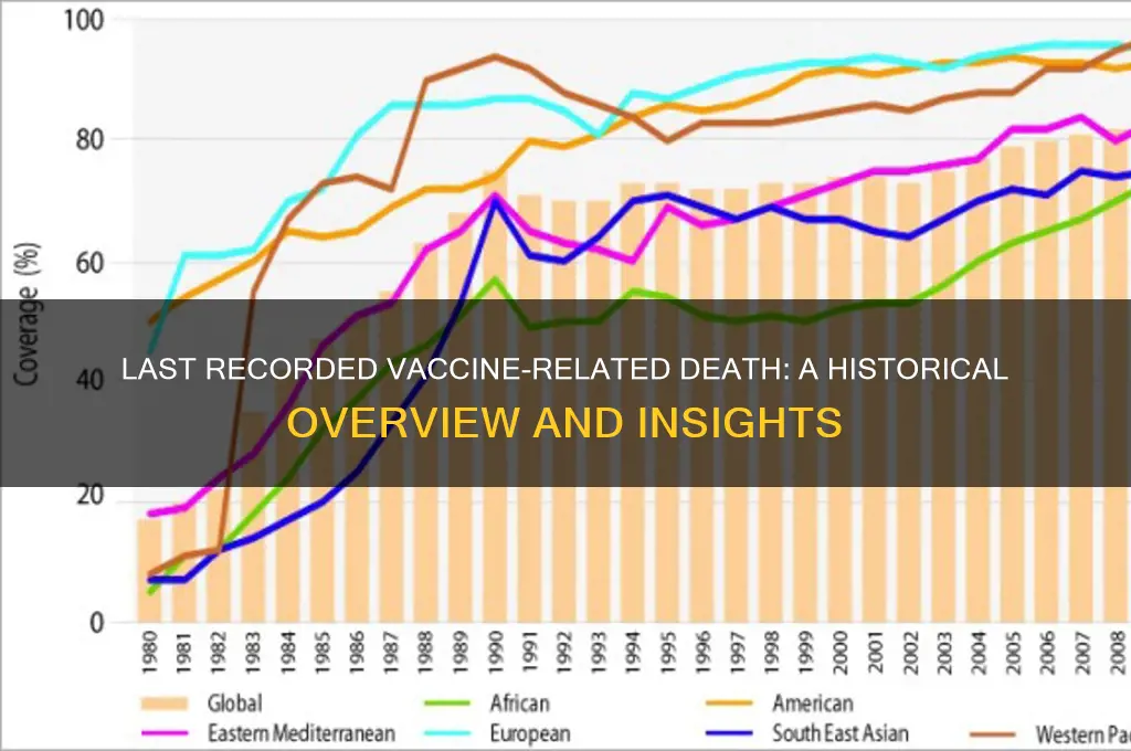 when was the last recorded death from vaccine