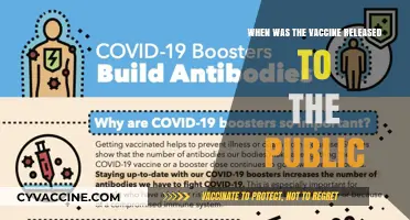 Vaccine Release: A Historical Timeline