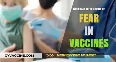 The Rise of Vaccine Hesitancy: A Historical Spike in Fear