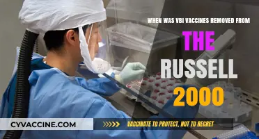 VBI Vaccines Exit: When Russell 2000 Removed the Stock