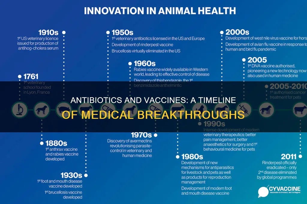 when were antibiotics invented when were vaccines invented