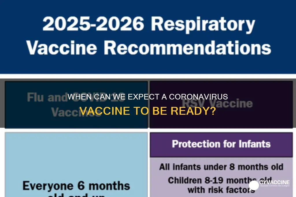 when would a vaccine be ready for coronavirus