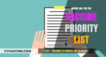 Understanding Your Vaccine Priority: Where Do You Stand in Line?
