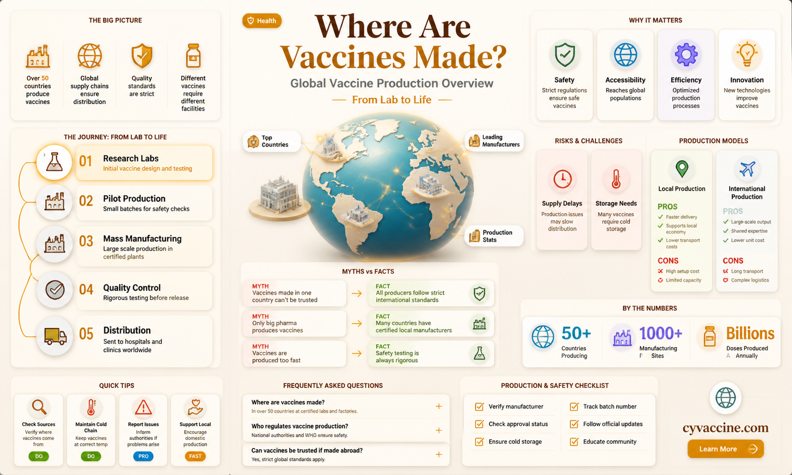 are all vaccines manufacrured in the united states
