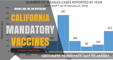 California's Vaccine Mandate Repeal: Current Status and Future Outlook
