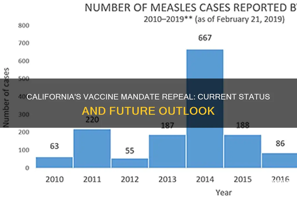 where are we on repealing california mandatory vaccines