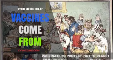 Tracing the Origins: The Fascinating History Behind Vaccine Development