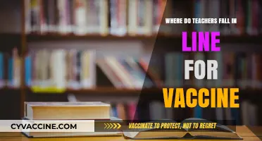 Vaccine Priority: Where Do Teachers Stand in the Rollout?