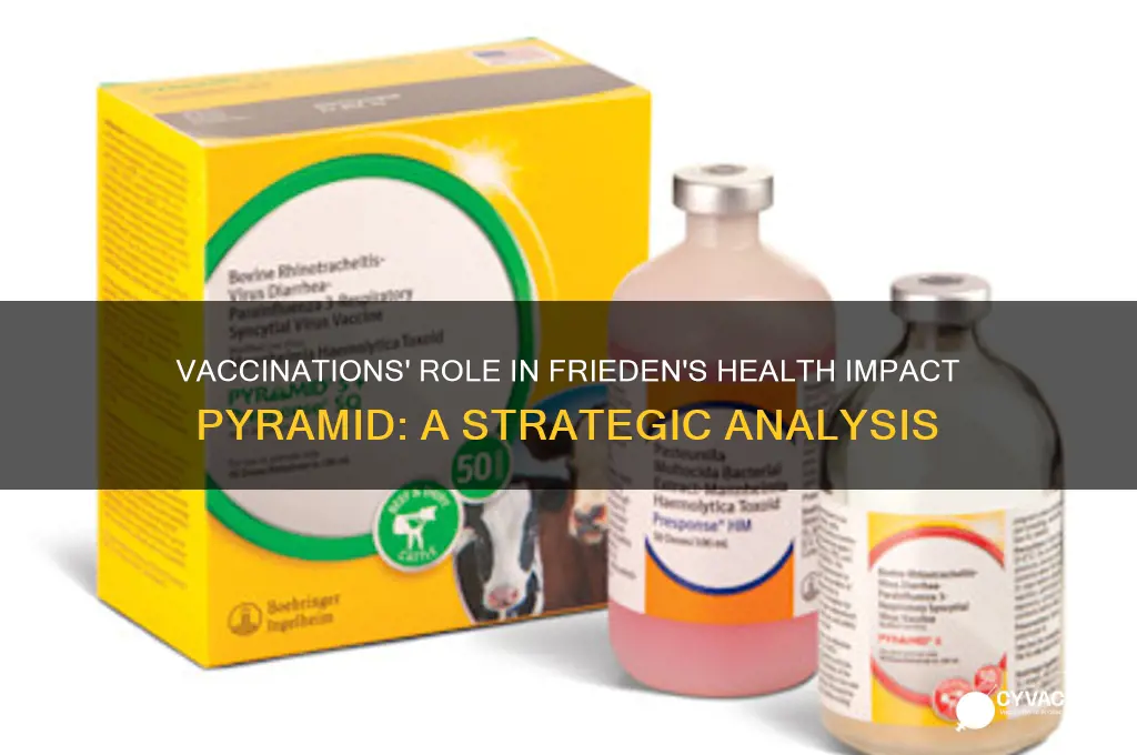 where do vaccinations fall under frieden