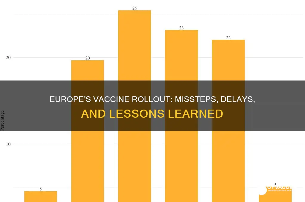where europe went wrong in its vaccine rollout and why