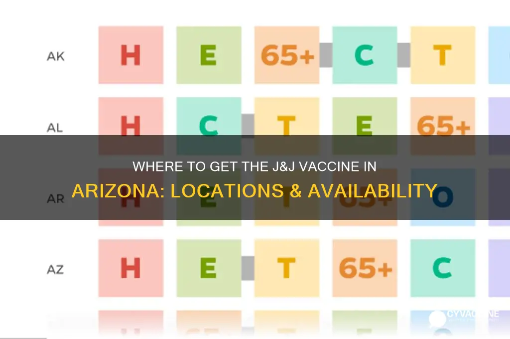 where is j&j vaccine available in arizona
