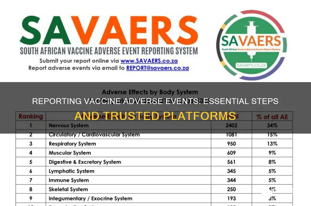 where should adverse events from vaccines be reported