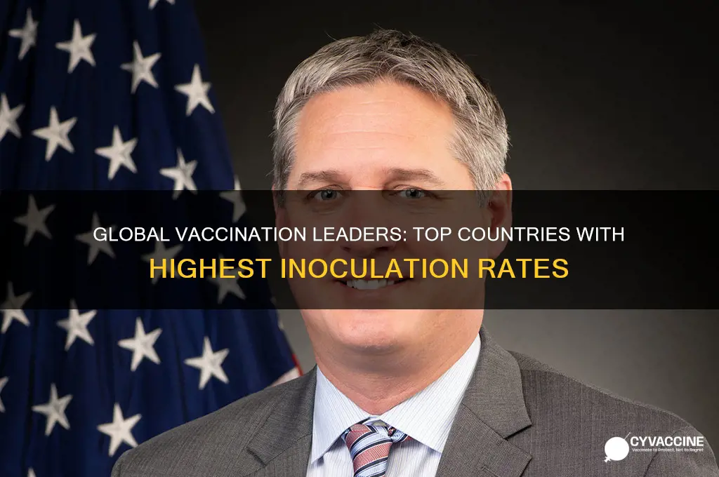 which are the most vaccinated countries in the world