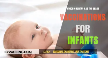 Global Infant Vaccination Gaps: Which Country Lags Behind the Most?