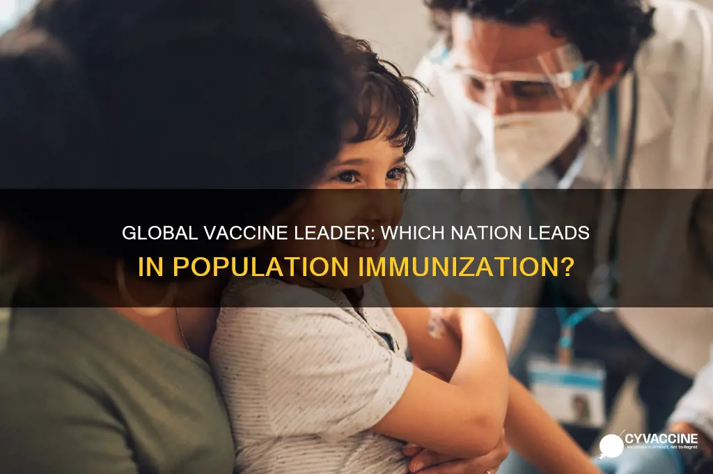 which country has vaccinated the largest percentage of its population