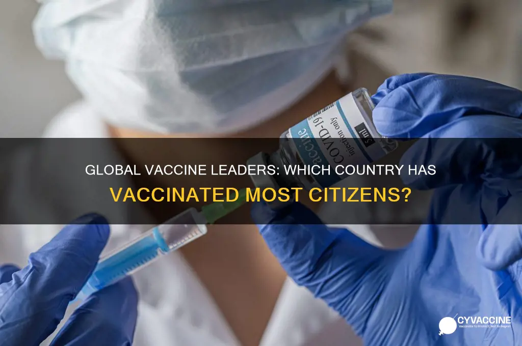 which country has vaccines most of its population