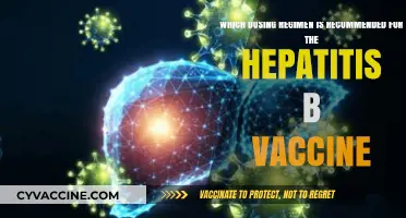 Recommended Hepatitis B Vaccine Dosing Regimen: A Comprehensive Guide
